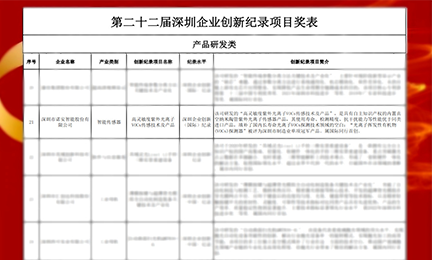 捷报频传!华体会官方注册,华体会(中国)-以智能传感器项目强势入选“深圳企业创新纪录”